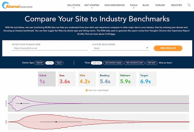 Akami visualisation of the Chrome UX (CrUX) data for Schuh and some other retailers