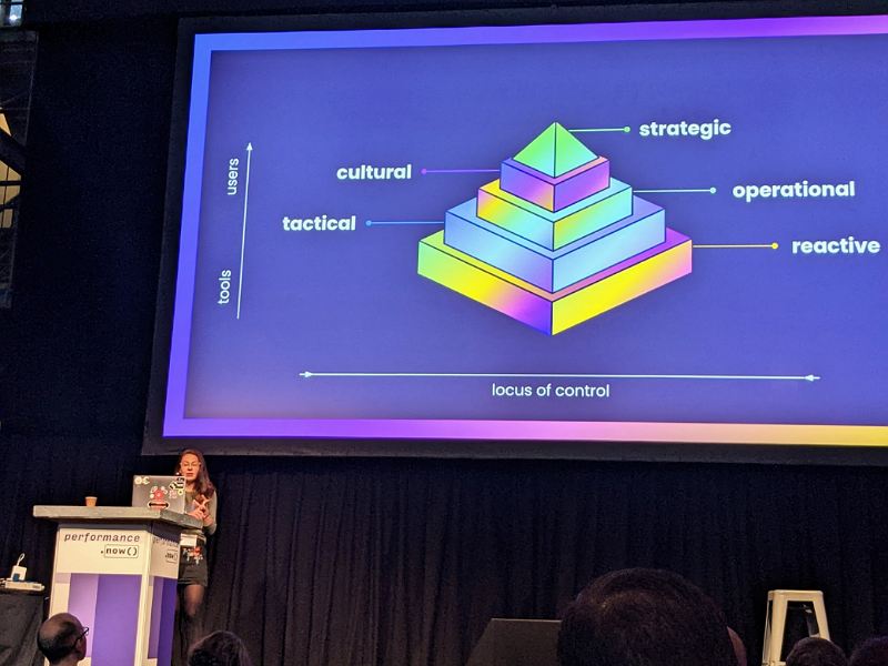 cultural maturity pyramid